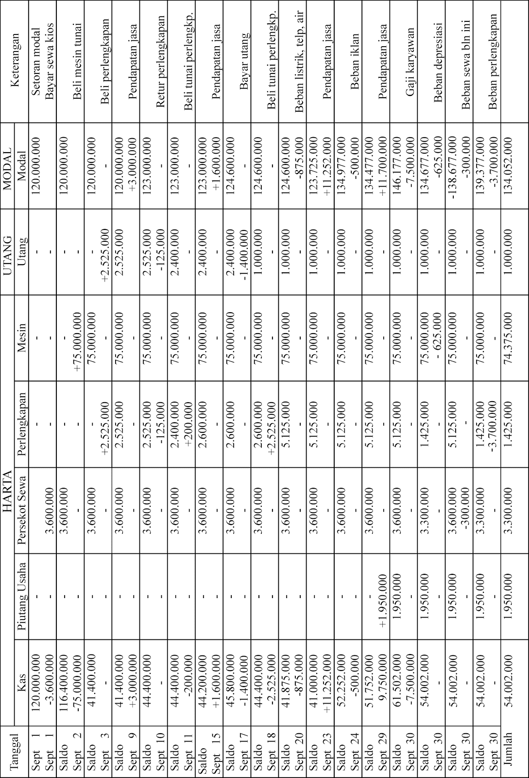 Pdf Akuntansi Dasar
